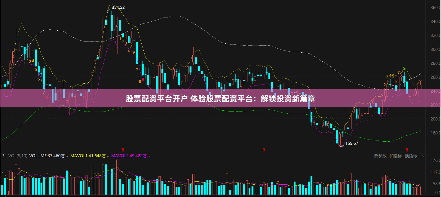 股票配资平台开户 体验股票配资平台：解锁投资新篇章