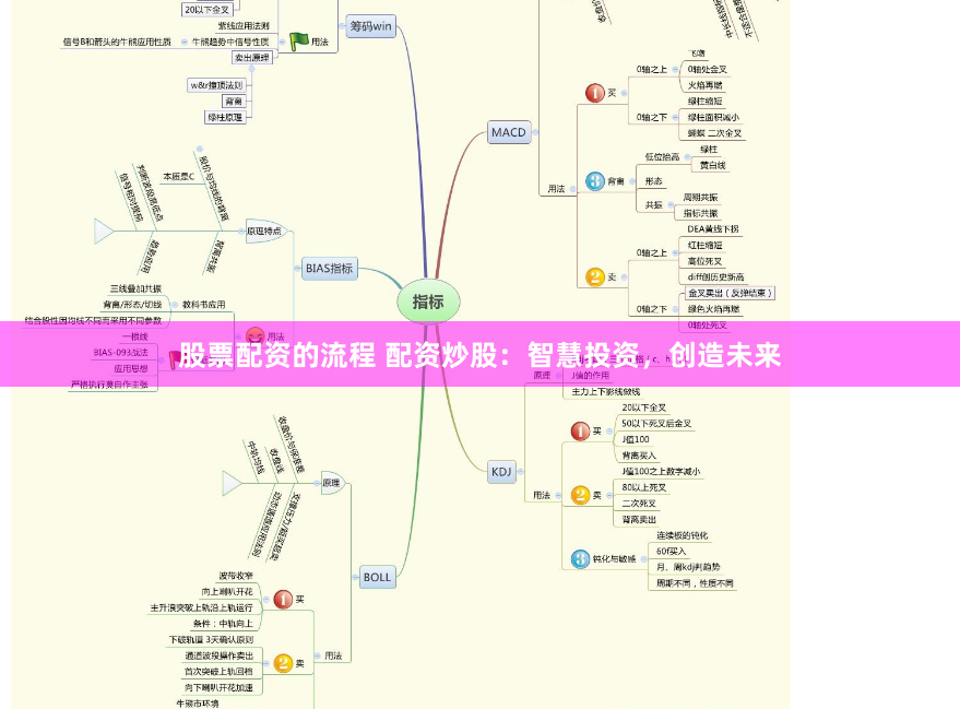 股票配资的流程 配资炒股：智慧投资，创造未来