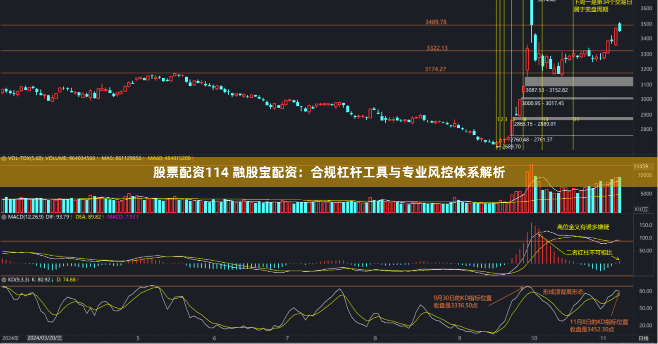 股票配资114 融股宝配资：合规杠杆工具与专业风控体系解析