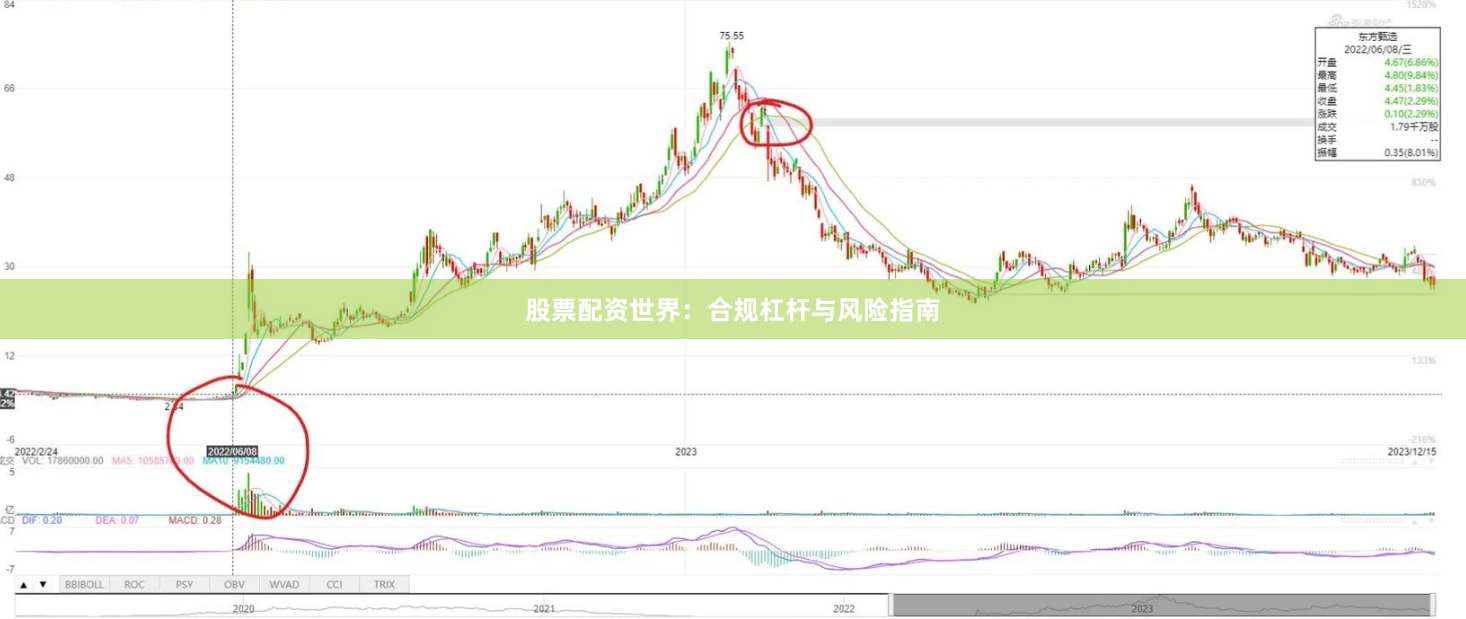 股票配资世界：合规杠杆与风险指南